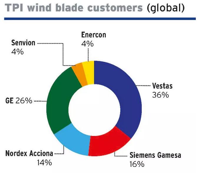 解聘化學物工傷員工？風電葉片巨頭怕是要攤上事兒了！