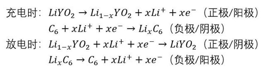 鋰電池之爭(zhēng)，三元還是磷酸鐵