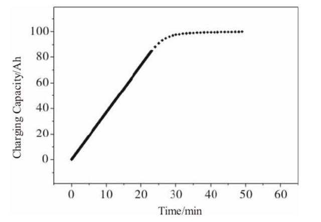 鋰電池之爭(zhēng)，三元還是磷酸鐵