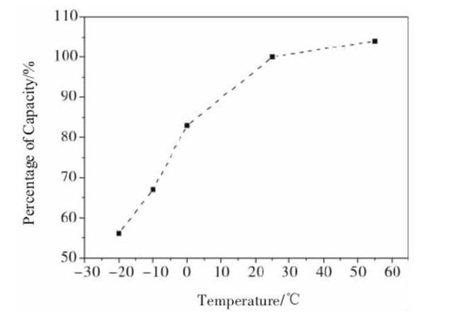 鋰電池之爭(zhēng)，三元還是磷酸鐵