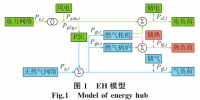 深度｜基于碳交易的電—熱—氣綜合能源系統(tǒng)低碳經(jīng)濟調(diào)度