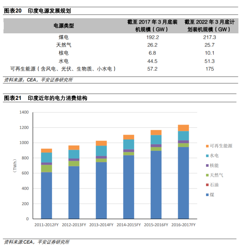 從全球大國(guó)電力結(jié)構(gòu)演變看風(fēng)電、光伏發(fā)展