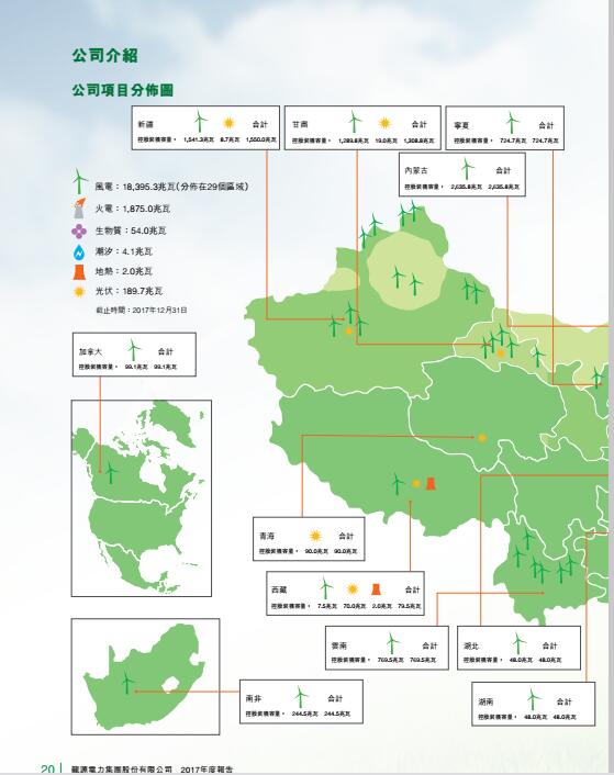 風(fēng)電總裝機(jī)18395兆瓦 龍?jiān)措娏Πl(fā)布2017年度報(bào)告
