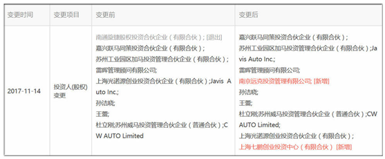 風電巨頭遠景拿下日產(chǎn)電池部門AESC，究竟意欲何為？