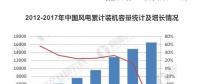 預(yù)計2022年風(fēng)電運維市場規(guī)模達203億 裝機擴容催生風(fēng)電運維市場需求旺盛