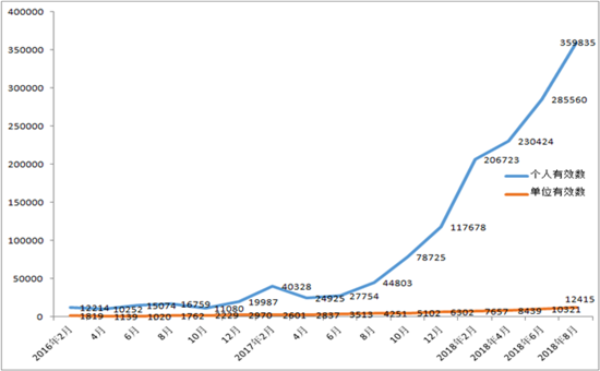 再創(chuàng)新高，北京新能源汽車指標申請接近36萬人