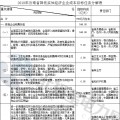 云南省2018年降低實體經(jīng)濟企業(yè)成本實施方案：提分兩次降低一般工商業(yè)電價