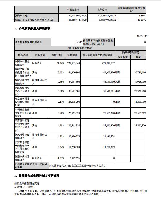 中材葉片上半年業(yè)績出爐：銷售風電葉片1338MW 營收8.47億元