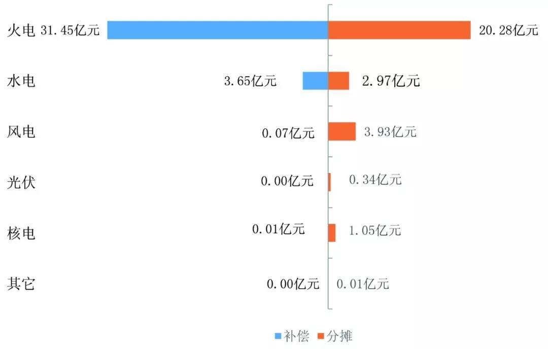 中國電力輔助服務(wù)：從計(jì)劃到市場的演進(jìn)