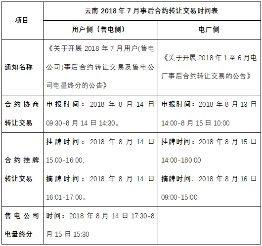 市場(chǎng)提醒 