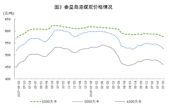 統(tǒng)計(jì)局：2018年7月份能源供給形勢(shì)總體平穩(wěn) 風(fēng)電增速加快