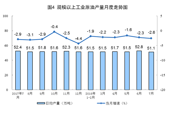 統(tǒng)計(jì)局：2018年7月份能源供給形勢(shì)總體平穩(wěn) 風(fēng)電增速加快