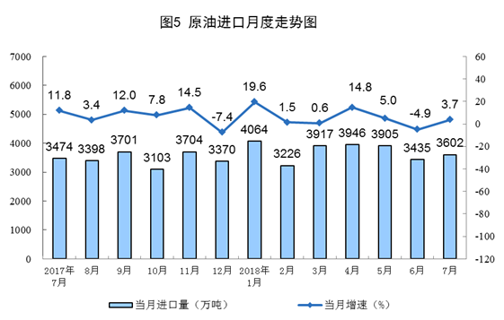 統(tǒng)計(jì)局：2018年7月份能源供給形勢(shì)總體平穩(wěn) 風(fēng)電增速加快