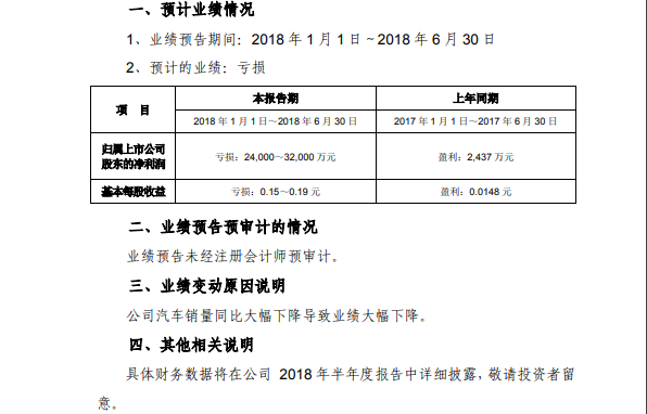 海馬業(yè)績連續(xù)虧損，替人代工不是長久之計！