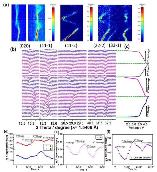 高能量密度長(zhǎng)循環(huán)壽命氧化石墨烯包裹Na2Fe2(SO4)3鈉離子電池正極材料