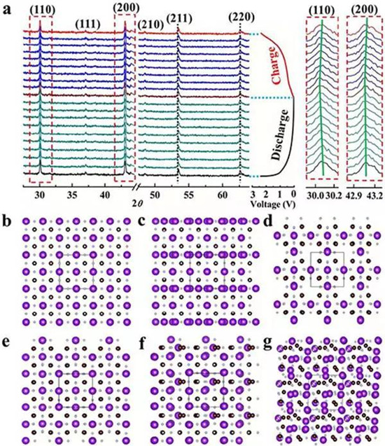 EES: 用于超高穩(wěn)定性鉀離子存儲的零應(yīng)變K0.6Mn1F2.7中空納米立方體