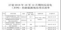關(guān)于計(jì)劃2018年10月至12月期間返送電（并網(wǎng)）的新能源場(chǎng)站的購(gòu)售電合同簽訂通知
