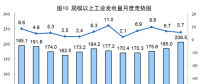 國(guó)家統(tǒng)計(jì)局：7月份太陽能發(fā)電同比增長(zhǎng)10.9%