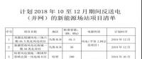 新疆2018年10月至12月期間返送電(并網(wǎng))的新能源場(chǎng)站的購(gòu)售電合同簽訂通知