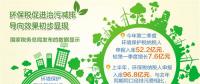 上半年征收環(huán)保稅96.8億元 集中于火電、石油和化工等行業(yè)