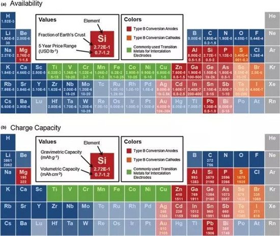 鋰離子電池正極材料的現(xiàn)在和未來，拿走不謝！