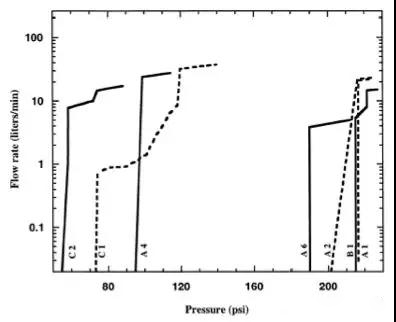  超詳細(xì)！含計(jì)算公式—鋰離子電池隔離膜簡介