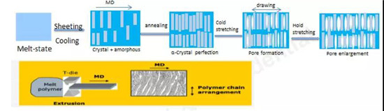  超詳細(xì)！含計(jì)算公式—鋰離子電池隔離膜簡介