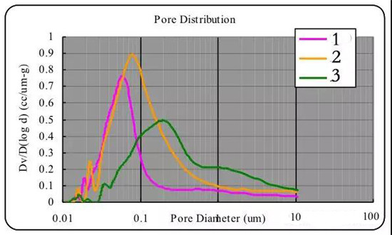  超詳細(xì)！含計(jì)算公式—鋰離子電池隔離膜簡介