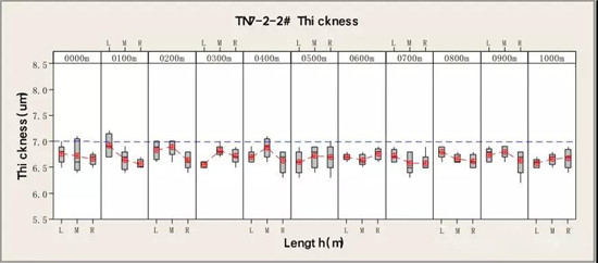 超詳細！含計算公式—鋰離子電池隔離膜簡介
