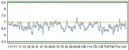  超詳細！含計算公式—鋰離子電池隔離膜簡介