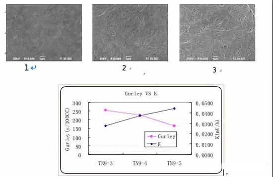  超詳細！含計算公式—鋰離子電池隔離膜簡介