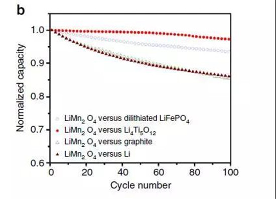 鋰離子電池正極材料的現(xiàn)在和未來，拿走不謝！