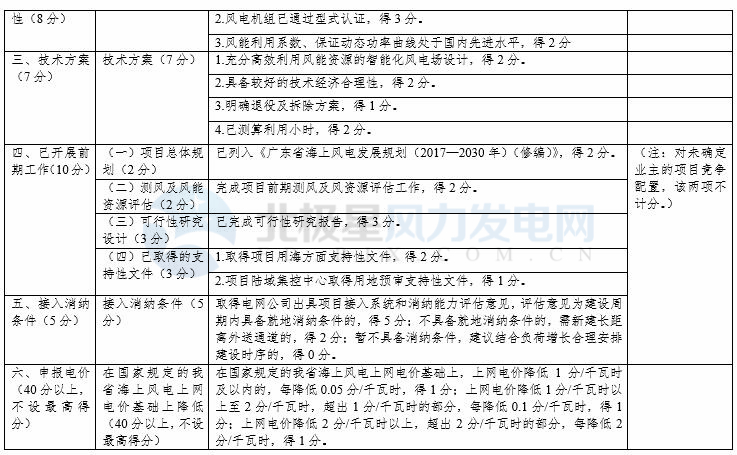 競爭性配置選擇企業(yè)！廣東發(fā)改委向社會公開征求海上風(fēng)電、陸上風(fēng)電項目競爭配置辦法意見（附文件）