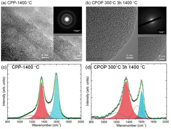 瀝青預(yù)氧化制備高性能儲鈉碳材料