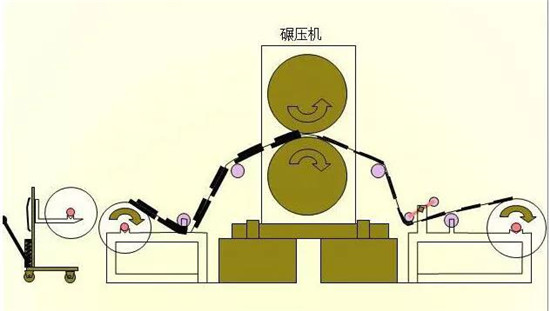 共21步，鋰電池生產(chǎn)過程圖解