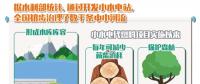 長(zhǎng)江流域小水電被曝導(dǎo)致333條支流斷流 綠色轉(zhuǎn)型勢(shì)在必行