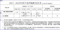四川再降電價(jià)！向電網(wǎng)公司開刀 降低<font color=