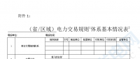 華能、大唐、華電、國家能源等電力企業(yè)注意！國家能源局開展這項電力交易規(guī)則調(diào)研于2018年9月5日截止