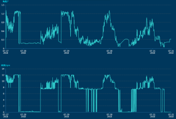 三一重能120m、140m柔塔...新技術(shù)助力競(jìng)價(jià)時(shí)代“新風(fēng)口”