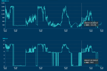 三一重能120m、140m柔塔...新技術(shù)助力競(jìng)價(jià)時(shí)代“新風(fēng)口”