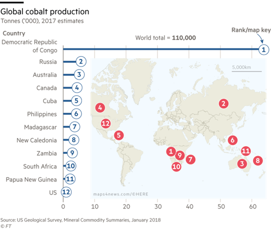焦慮與依賴：電動(dòng)汽車的未來真的會(huì)被“鈷”卡住脖子嗎?