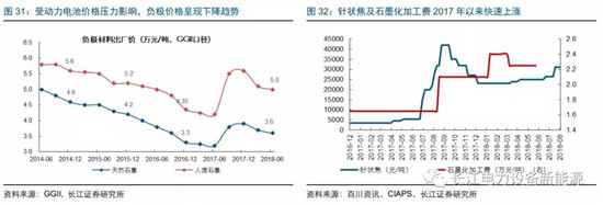 負(fù)極材料：小而美的行業(yè)，以技術(shù)與產(chǎn)品為核心