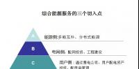 綜合能源服務(wù)的萬億市場已經(jīng)開啟，售電如何把握<font color=