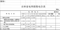 第四批降電價！吉林一般工商業(yè)電價和輸配電價降4.78分/千瓦時