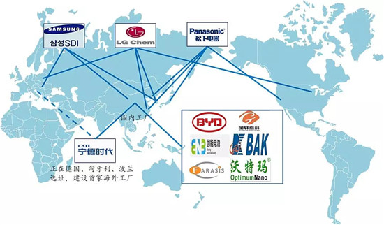 全球布局 深度合作 動力電池產(chǎn)業(yè)發(fā)展態(tài)勢研究報(bào)告