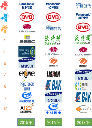 全球布局 深度合作 動力電池產(chǎn)業(yè)發(fā)展態(tài)勢研究報(bào)告