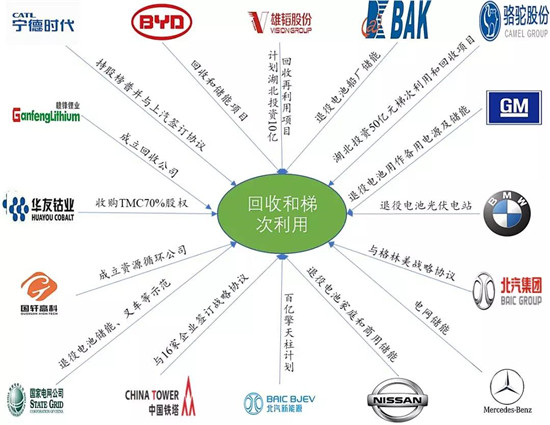 全球布局 深度合作 動力電池產(chǎn)業(yè)發(fā)展態(tài)勢研究報告