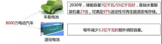 全球布局 深度合作 動力電池產(chǎn)業(yè)發(fā)展態(tài)勢研究報告