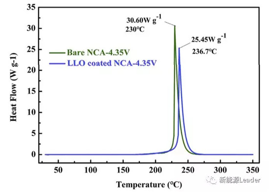 昆明理工：核殼結(jié)構(gòu)長壽命NCA材料