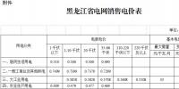 黑龍江第三次電價！一般工商業(yè)及其他用電銷售電價降6.38分/千瓦時